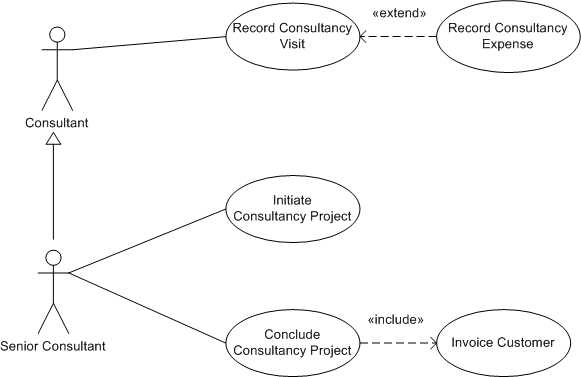 Include extend use case диаграмма